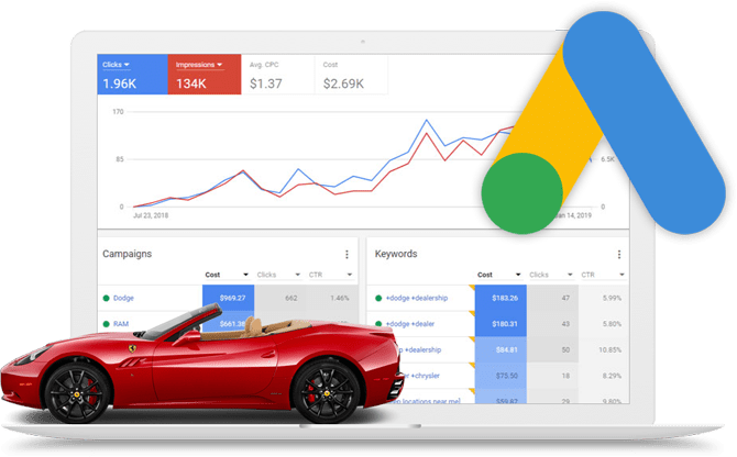 Automotive PPC Agency Services