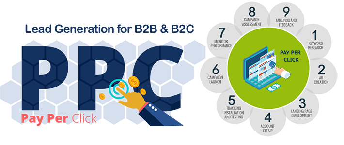 B2B PPC services Agency