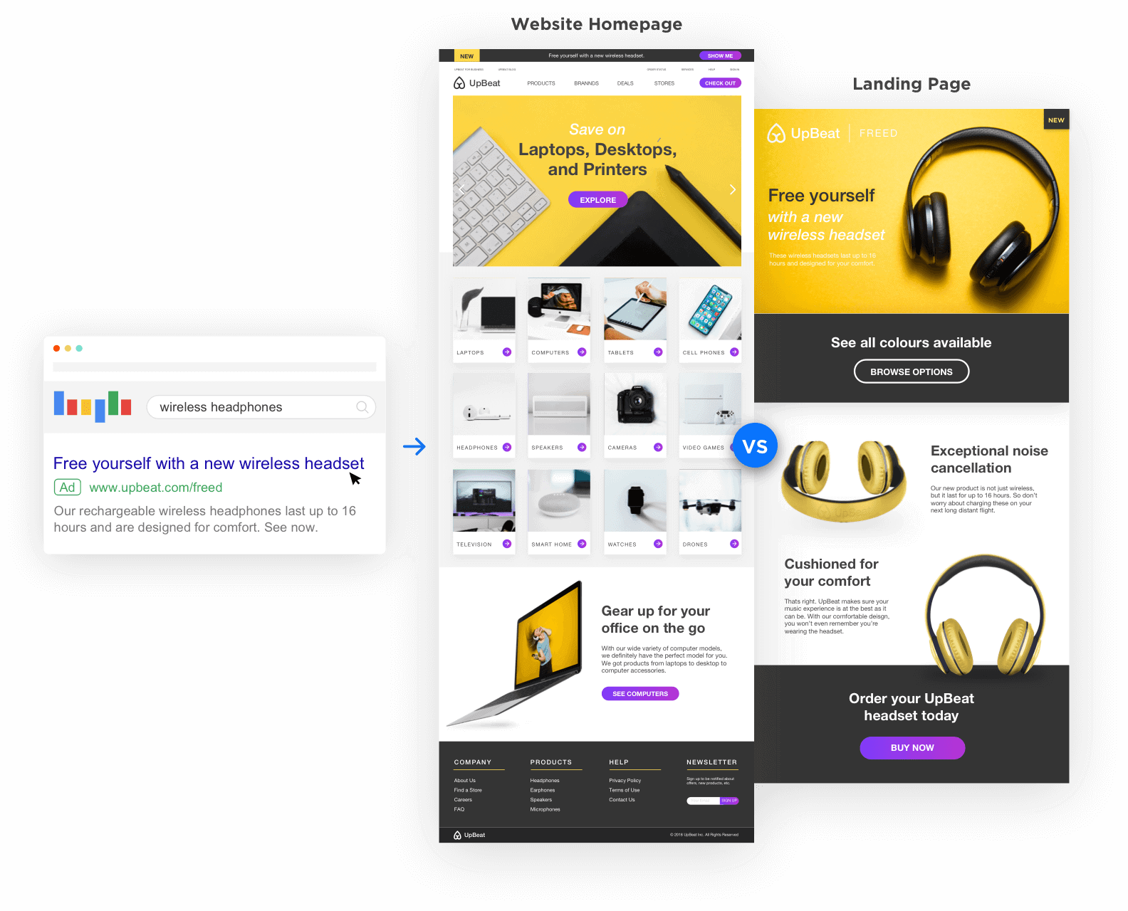 PPC Landing Page Design Agency