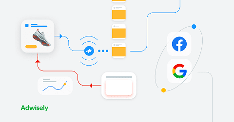 Remarketing Ads