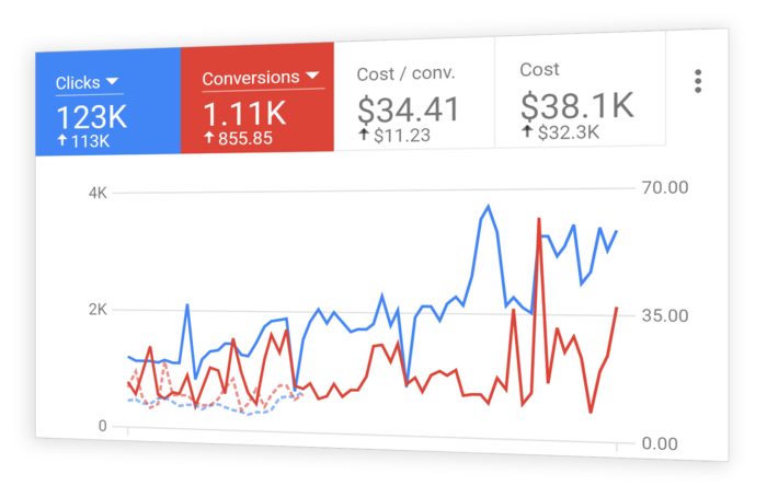 Google Ads Management Agency