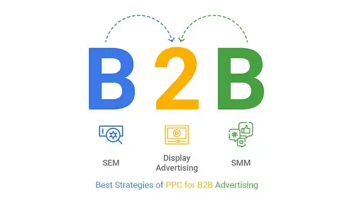 B2B PPC Agency 