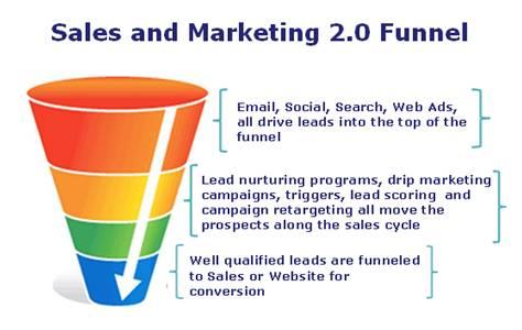 PPC Lead Generation Services