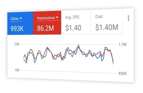 Lead generation PPC management
