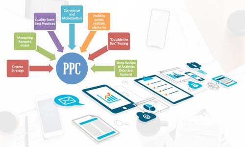 PPC company in India